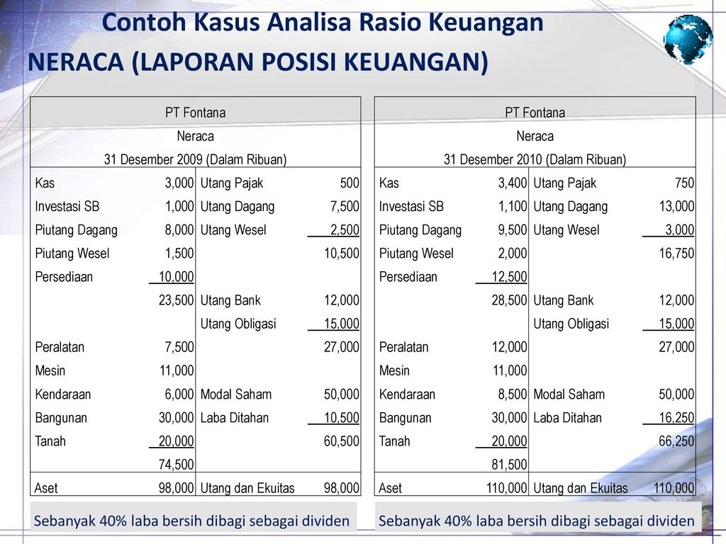 Contoh Soal Analisis Laporan Keuangan Pdf